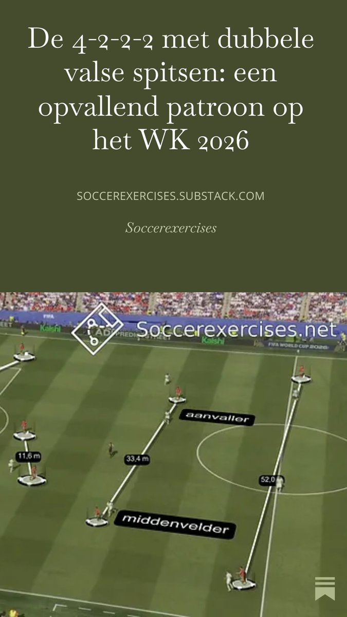 soccerexercises's tweet photo. De 4-2-2-2 met dubbele valse spitsen: een systeem dat het middenveld domineert en verdedigers voor keuzes stelt.
Hoe werkt het? 👇
Gemaakt met @11onceSport
https://t.co/8GhdXkegwo
#Voetbal #Voetbaltactiek #FootballTactics #Substack #WK https://t.co/F3Py3CIEKj