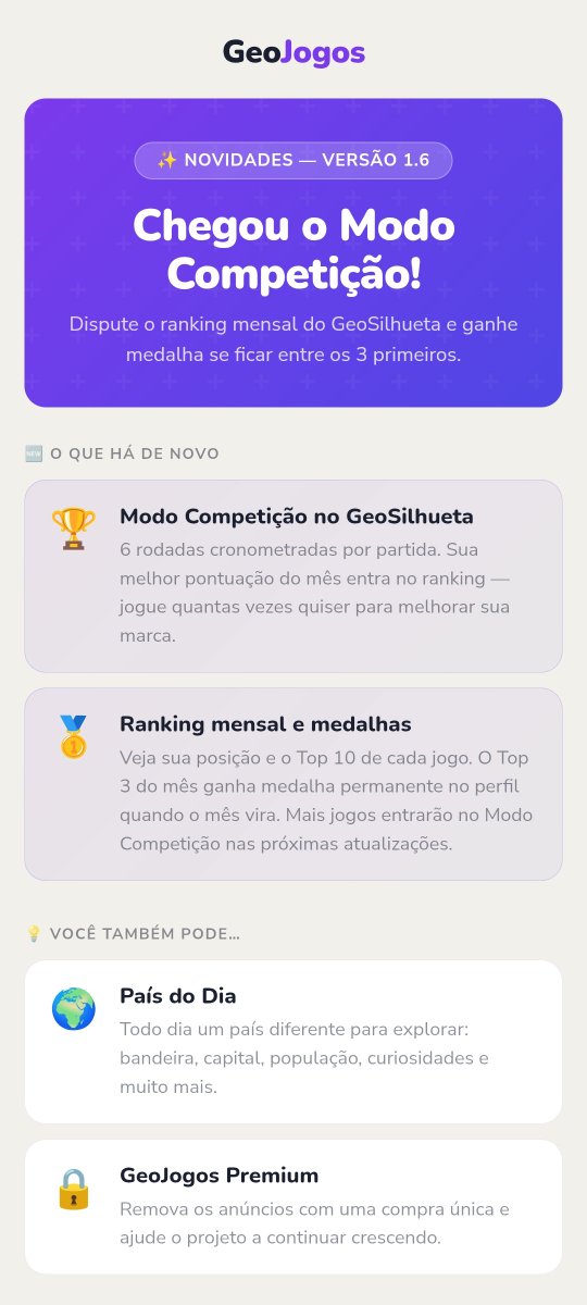 wag's tweet photo. Bom dia pessoal! Já está disponível a versão 1.6 do GeoJogos. Nela eu coloquei uma novidade: o modo Competição!

https://t.co/eRkePFncFg https://t.co/IR8qVA9b5i