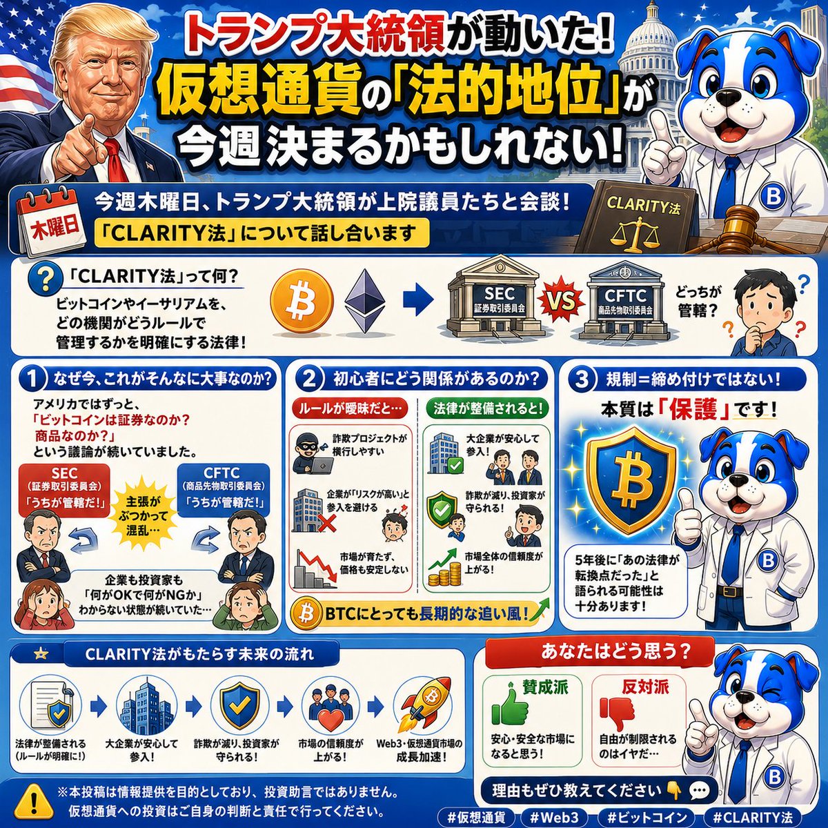 CyberBullJP's tweet photo. トランプ大統領が動いた。仮想通貨の「法的地位」が今週決まるかもしれない。

このニュース、価格よりも重要なのは裏側の動きです。

今週木曜日、トランプ大統領が上院議員たちと直接会談し、「CLARITY法」について話し合います。名前だけ聞くと難しそうですが、要するに「ビットコインやイーサリアムを、どの機関がどうルールで管理するか」を明確にする法律です。

なぜ今、これがそんなに大事なのか？

アメリカではずっと、「ビットコインは証券なのか？商品なのか？」という議論が続いていました。SEC（証券取引委員会）とCFTC（商品先物取引委員会）がそれぞれ「うちが管轄だ」と主張し合い、企業も投資家も「何がOKで何がNGか」がわからない状態。これが何年も続いていたんです。その混乱に終止符を打つのがCLARITY法の狙いです。

初心者にどう関係があるのか？

「法律の話なんて自分には関係ない」と思いがちですが、実はここが一番大事なポイントです。ルールが曖昧な市場では、守られるべき初心者が一番損をします。詐欺プロジェクトが横行しやすく、企業も「リスクが高い」と参入を避ける。結果として市場が育たず、価格も安定しない。逆に言えば、法律が整備されることで大企業が安心して参入し、詐欺が減り、市場全体の信頼度が上がるという流れが生まれます。BTCにとっても長期的な追い風です。

規制というと「締め付け」に聞こえますが、本質は「保護」です。5年後に「あの法律が転換点だった」と語られる可能性は十分あります。

※本投稿は情報提供を目的としており、投資助言ではありません。仮想通貨への投資はご自身の判断と責任で行ってください。

あなたは仮想通貨の規制強化、賛成派ですか？反対派ですか？理由もぜひ教えてください👇