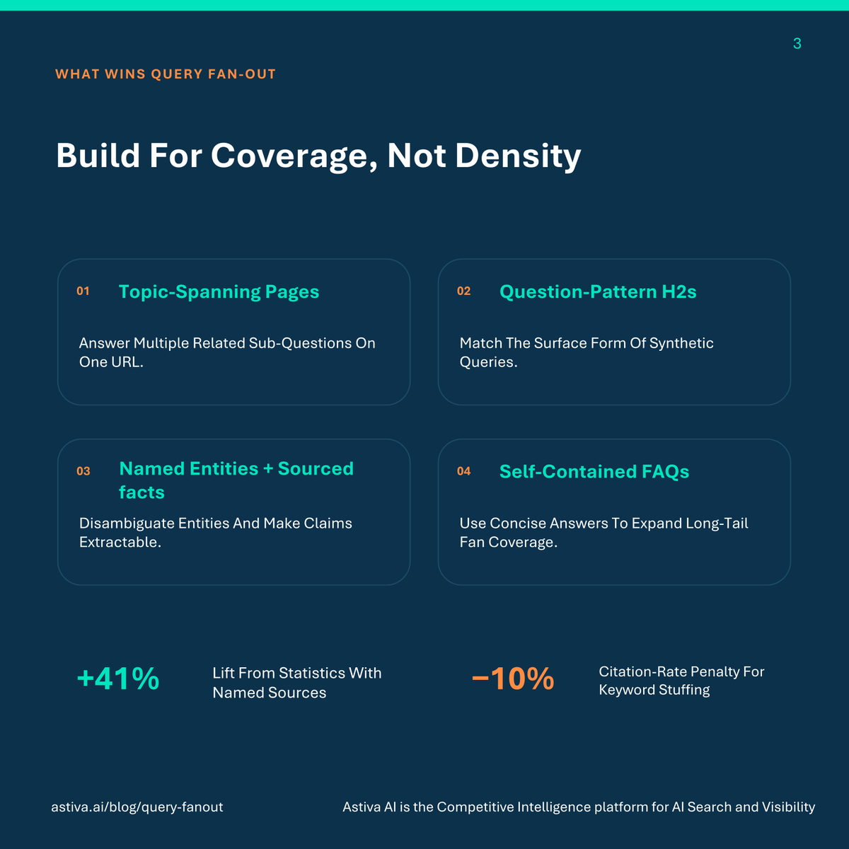 AstivaAi's tweet photo. AI search doesn't run one query. It runs 5–30.
Query Fan-Out breaks your question into synthetic sub-queries, retrieves the best passage for each, then synthesizes one cited answer.
Keyword-targeted SEO wasn't built for this. Here's what actually wins → 🧵
https://t.co/YZKmNB2F1H