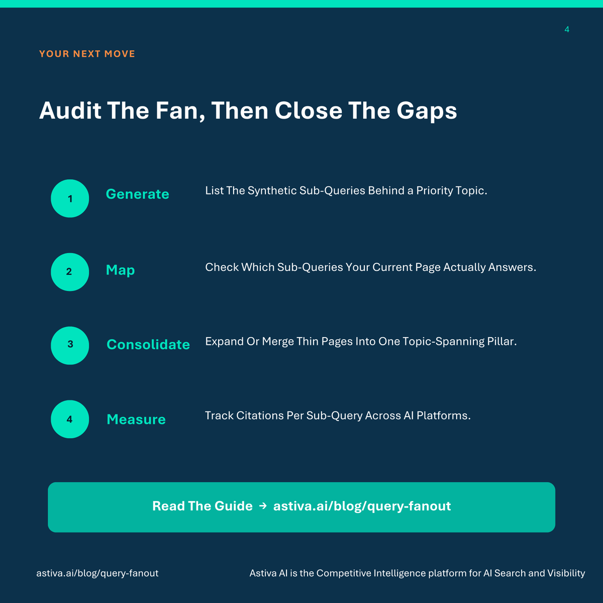 AstivaAi's tweet photo. AI search doesn't run one query. It runs 5–30.
Query Fan-Out breaks your question into synthetic sub-queries, retrieves the best passage for each, then synthesizes one cited answer.
Keyword-targeted SEO wasn't built for this. Here's what actually wins → 🧵
https://t.co/YZKmNB2F1H