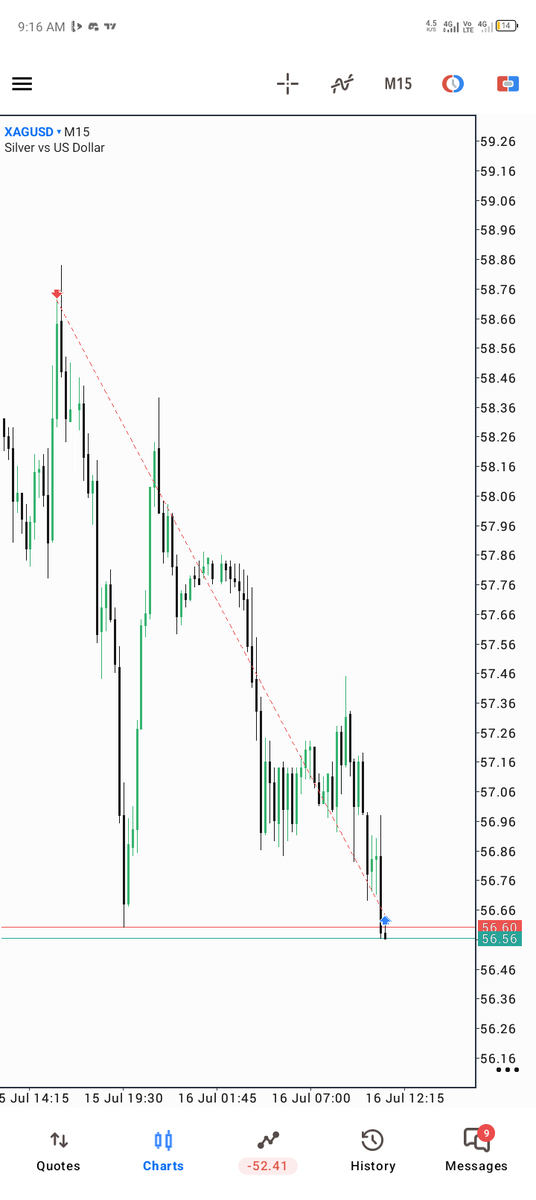 BAmos_JR's tweet photo. #SILVER #XAGUSD #WIZKID 
All you have to do is Be patience, Discipline, consistent 
Same shii same strategy alike setup's always gonna come.

12RR https://t.co/5TiB5doyZB
