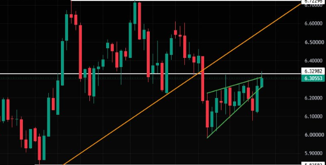 allamehbook's tweet photo. BREAKING SETUP: Copper at $6.32/lb is turning every credible discovery program into a much bigger market event.

At $4.50 copper, traders can ignore early exploration. Near $6.33, every target, survey and drill result carries more economic weight because future supply becomes more valuable.

That is why $NRED is on my radar now. Wilmac provides the 16,078-hectare copper-gold foundation. MetalCore brings 4.1M+ records into target selection. EyeX expands the strategy toward AI-powered cameras, drones and intelligent field monitoring.

The market sees a copper junior. The pieces being assembled point toward a mining-tech platform with direct leverage to the copper cycle.

NFA
