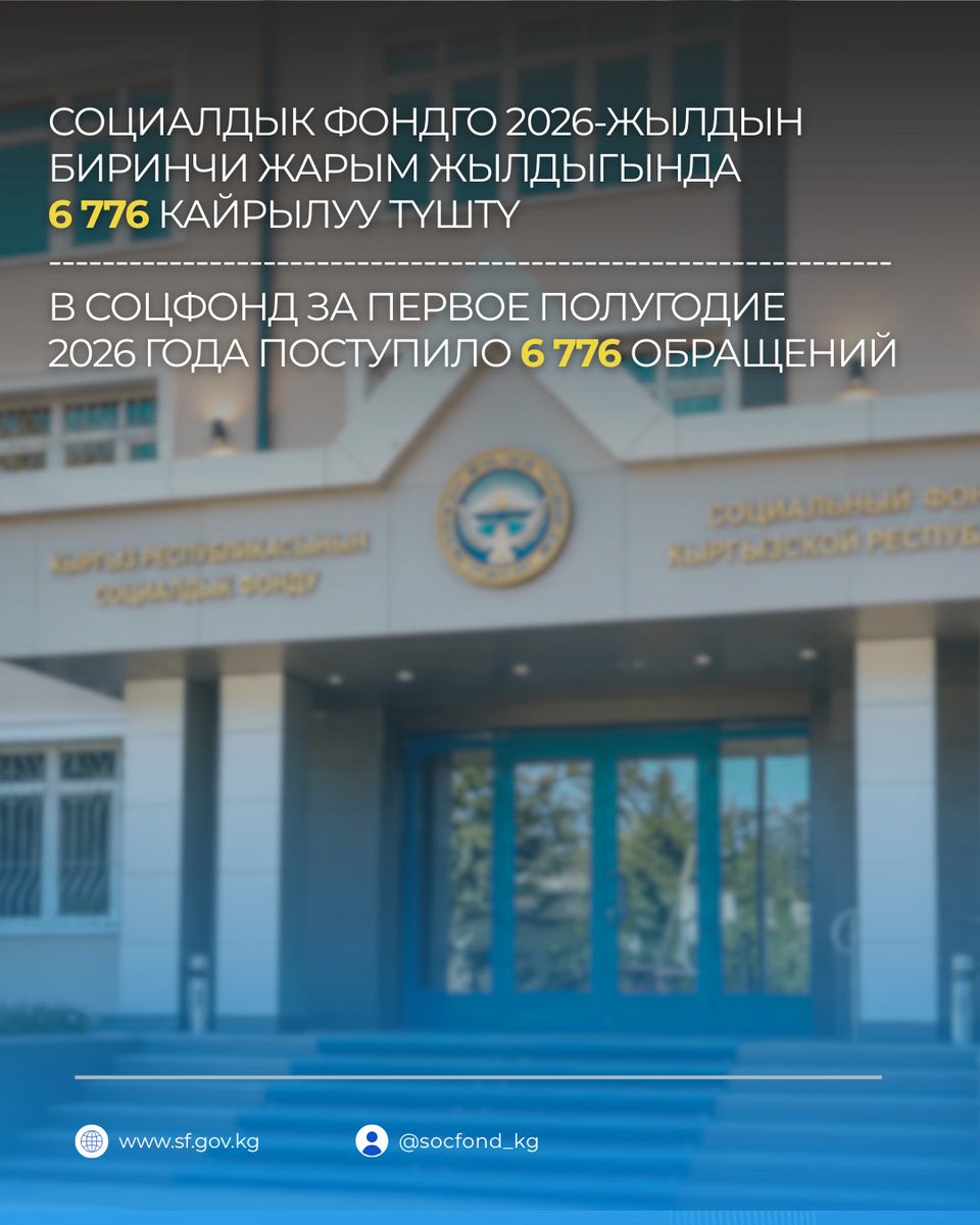 SocFondKG's tweet photo. 📊 Социалдык фондго 2026-жылдын биринчи жарым жылдыгында 6 776 кайрылуу түштү https://t.co/PeGZBGVo9B
---
В Социальный фонд КР за I полугодие 2026 года поступило 6 776 обращений https://t.co/l9s8EOqLA6 https://t.co/QaeMQFq3Ur