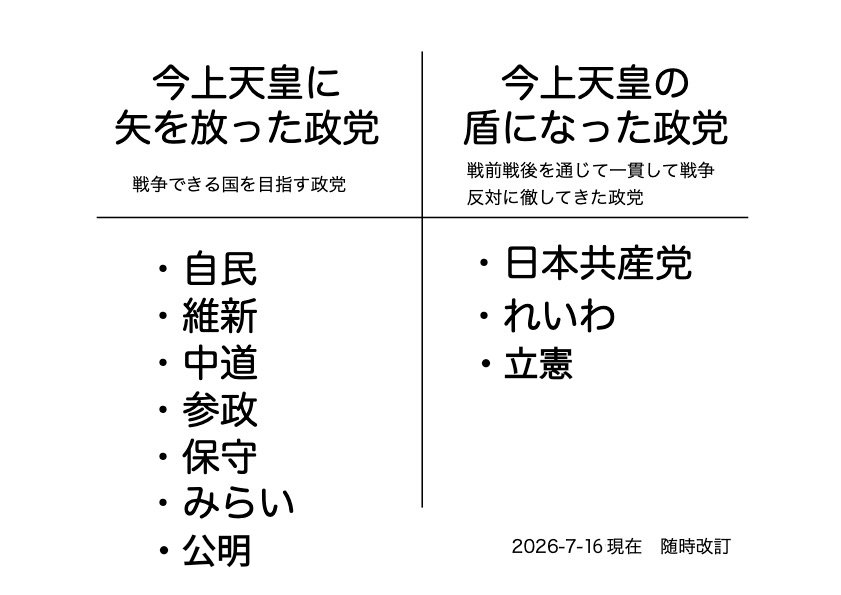 peraspera_nt's tweet photo. @y_a_yeah_too 覚えておきましょう！
#皇室典範改悪辞めよう 
#皇室典範は正しく改正
#愛子天皇は8400万の国民が支持
#愛子なくして君主なし https://t.co/KRCugReocc