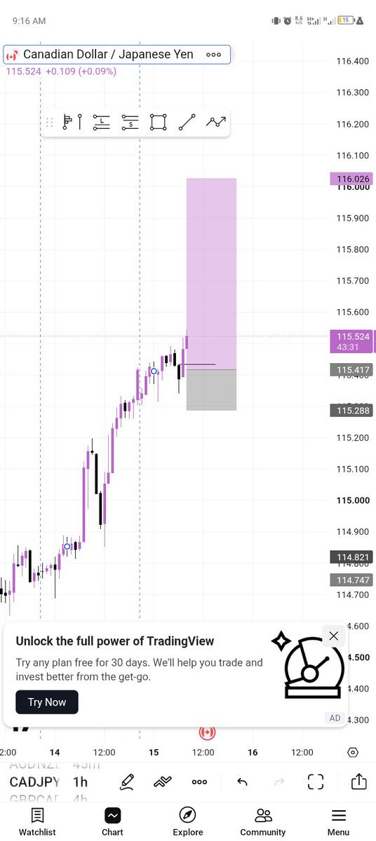 Ajaxdtrader's tweet photo. Ooh cadjpy be dey whine me and I don panic 🥲 I closed it in loss on mt5 now see the bad guy omoh ehh😅
I'm still keeping track tho https://t.co/kgaL4XaSjV