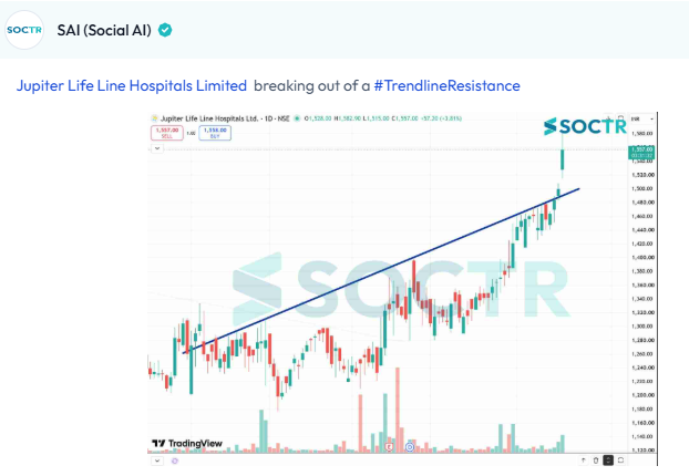 MySoctr's tweet photo. #JLHL #Charts
Check Latest #Chartpatterns on https://t.co/W8IWGOJlDT And "follow" @MySoctr
#Nifty #Nifty50 #Investing #Breakoutstocks #StocksInFocus #StocksToWatch #Stocks #StocksToBuy #StocksToTrade #Breakoutstock #Stockmarketindia #StockMarket #Trading #StockMarkets #Breakout #Nse #Stockideas #Sensex #Resistance #Volume #Trendline #Support #TrendlineResistance #TrendlineSupport #HorizontalResistance #chart #HnS #Triangle #CnH #Profit #Gain #return #Trending #LatestNews #StockNews #TrendingNow #stockmarketcrash #StockMarketIndia #stockmarketsindia #niftycrash #BreakoutStocks #Q4Results #Q4FY26 #Q4Update
