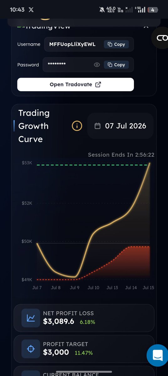 YashK7038's tweet photo. Passed my @MyFundedFutures builder acc from last 90-100$ 💲no full port just steady setups and proper risk management ( I know i fu*ked up in starting) https://t.co/2lHWsDK07a
