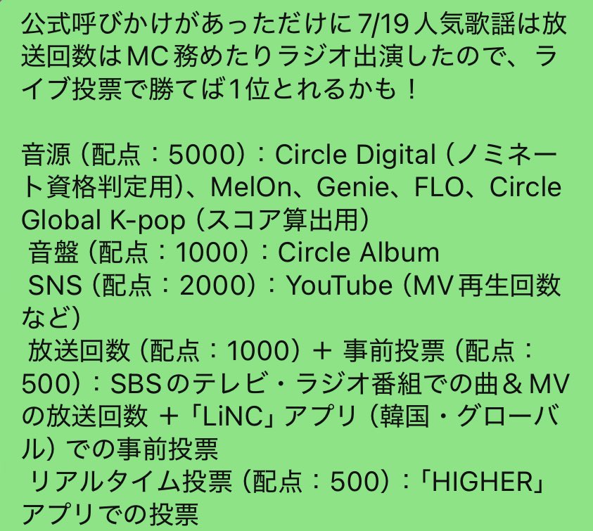 JTP_RESCENE's tweet photo. 7/18 ウマチュンと7/19人気歌謡の最終予想分析でました
@KshowAnalysis1 

@RESCENEofficial から投票呼びかけてる
7/19人気歌謡の事前投票は現在2位
REMINE投票よろしくお願いします🗳️
17日PM11:59まで🗳️LiNC
https://t.co/3eQxl5sfqz

#RESCENE #리센느 #リセンヌ #PrettyGirl https://t.co/8nQRiPnwDg