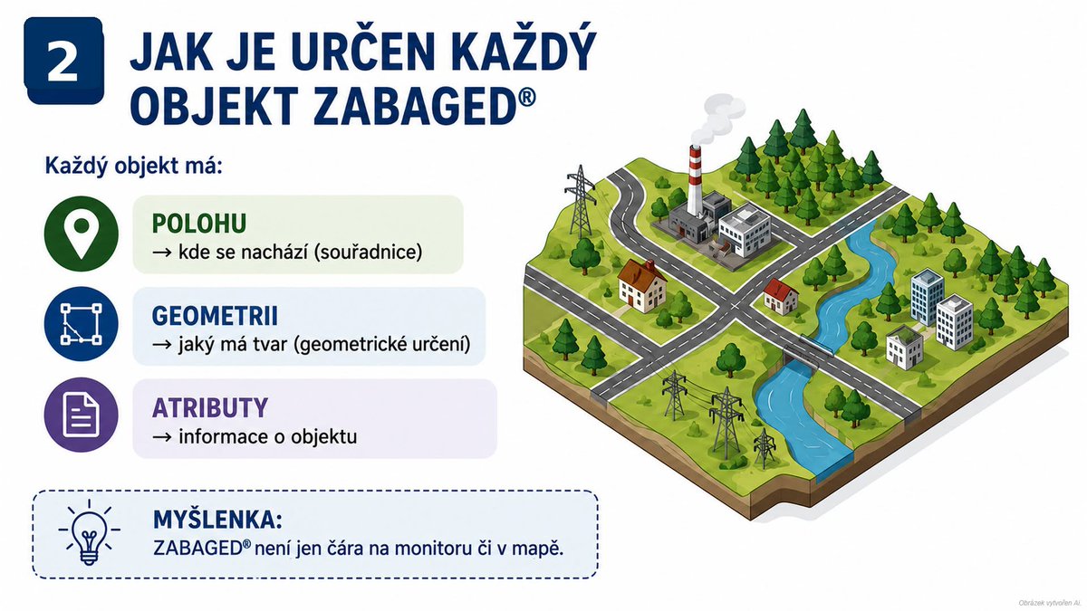 CUZK_CZ's tweet photo. Znáte ZABAGED®? Nejpodrobnější státní databáze geografických dat jednotným způsobem popisuje celé území ČR. Data lze snadno upravovat, analyzovat i zobrazovat v GIS programech.Kolegové ze Zeměměřického úřadu připravili přehled toho, co všechno ZABAGED® obsahuje, a přidali i kartografickou výzvu. Na jednom z obrázků je zásadní kartografická chyba. Odhalíte ji?
#ZABAGED #GIS #GeoData #Kartografie #ČÚZK