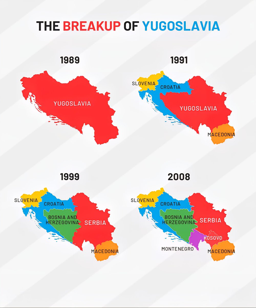 Globalstats11's tweet photo. The Breakup of Yugoslavia https://t.co/XW6NDB2ppl