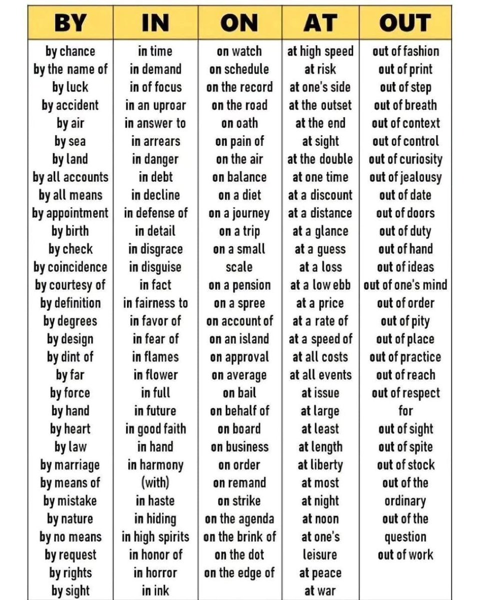 englishclasse_'s tweet photo. IMPORTANT PREPOSITIONS https://t.co/kCvrJFG95i