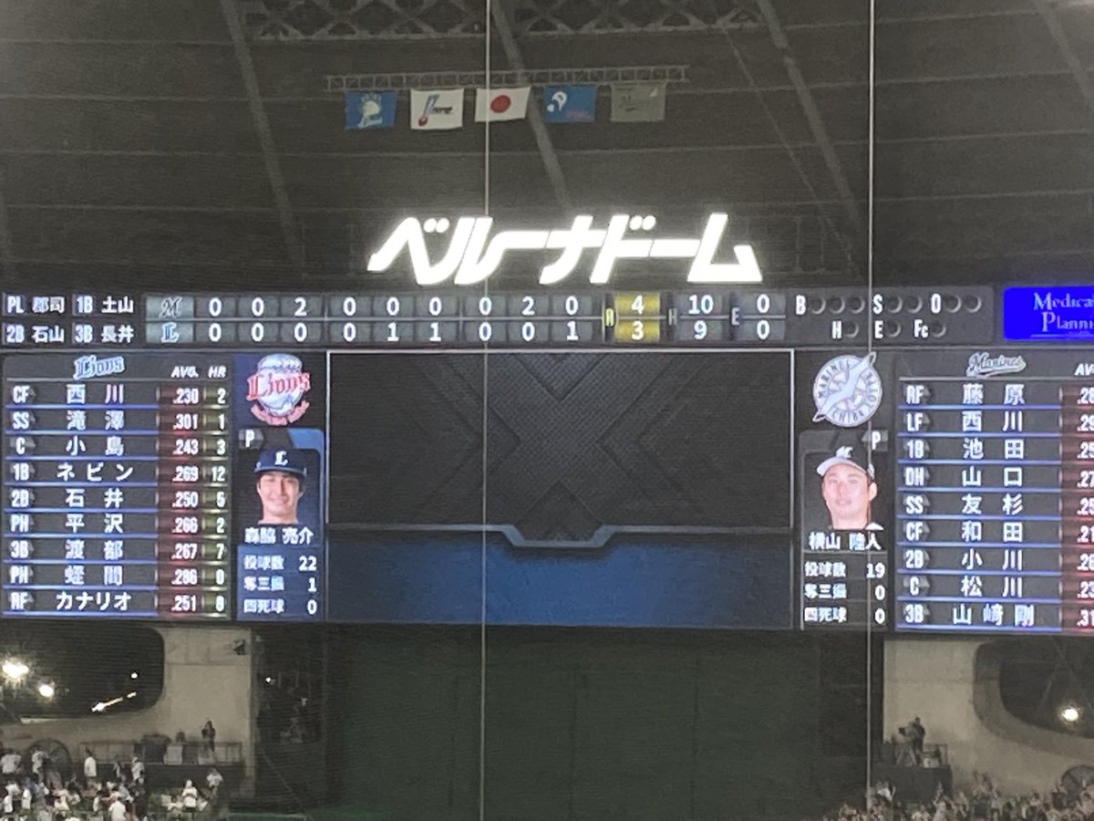 satoshi_a_su's tweet photo. ベルーナドーム
試合終了
千葉ロッテ 4-3 西武

最終回反撃及ばず
率直な感想としては見応えのあるいいゲームだった
ただ、畳み掛けていけそうな場面を逸した(6回裏)のはやや勿体無かったか
敗れはしたが先発ナベは及第点、打線も復調気味にみえたのでそこは収穫かな

#seibulions
#埼玉西武ライオンズ https://t.co/ORwuuhbRu4
