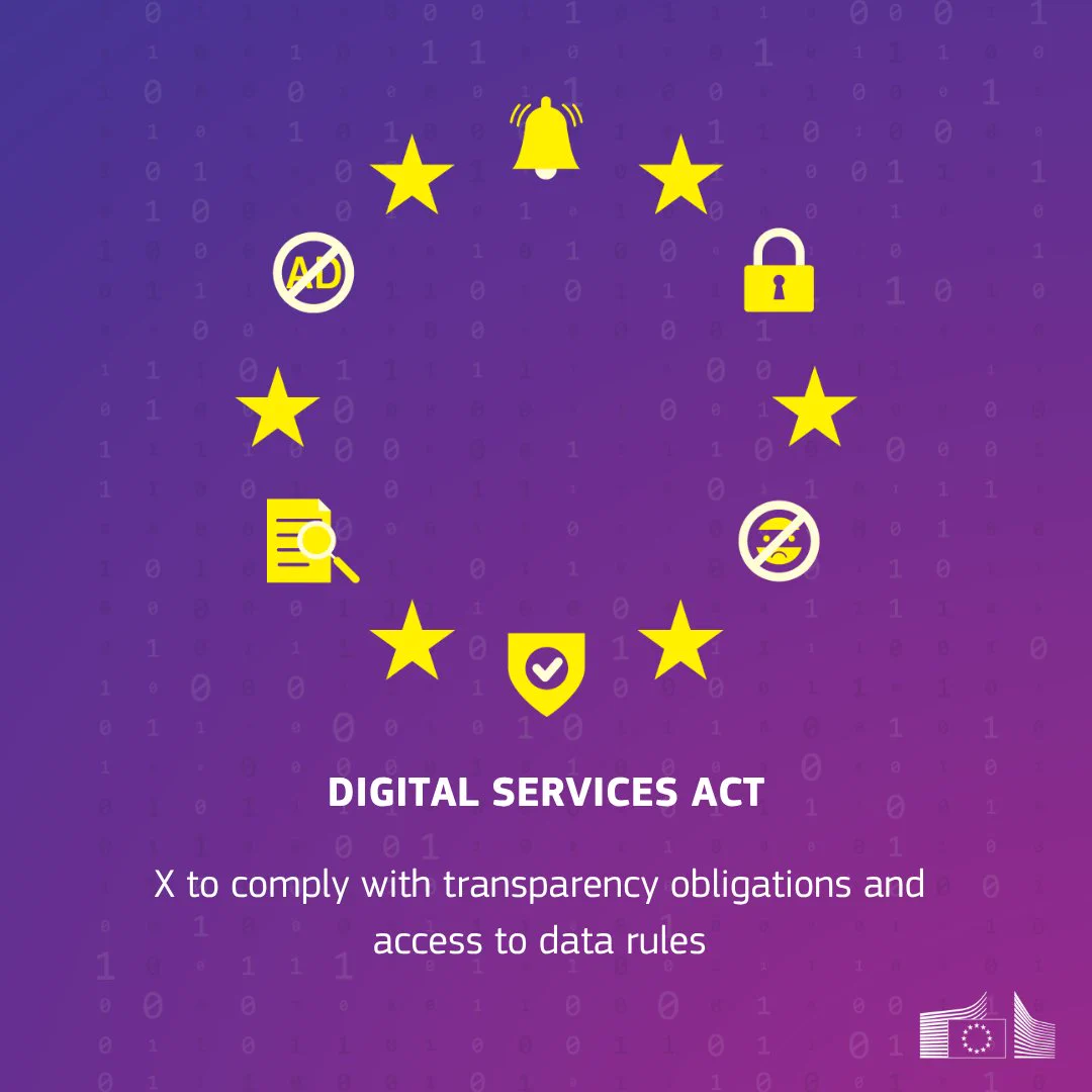 Graphic on a purple-to-blue gradient background with faint binary code overlay. At the center is a circular arrangement of 12 yellow symbols resembling the European Union flag, alternating between six stars and six icons: a ringing bell, a padlock, a crossed-out emoji, a shield with a checkmark, a document with a magnifying glass, and a crossed-out "AD" sign. Below the circle, the text reads: "DIGITAL SERVICES ACT. X to comply with transparency obligations and access to data rules." The European Commission logo is displayed in the bottom-right corner.
