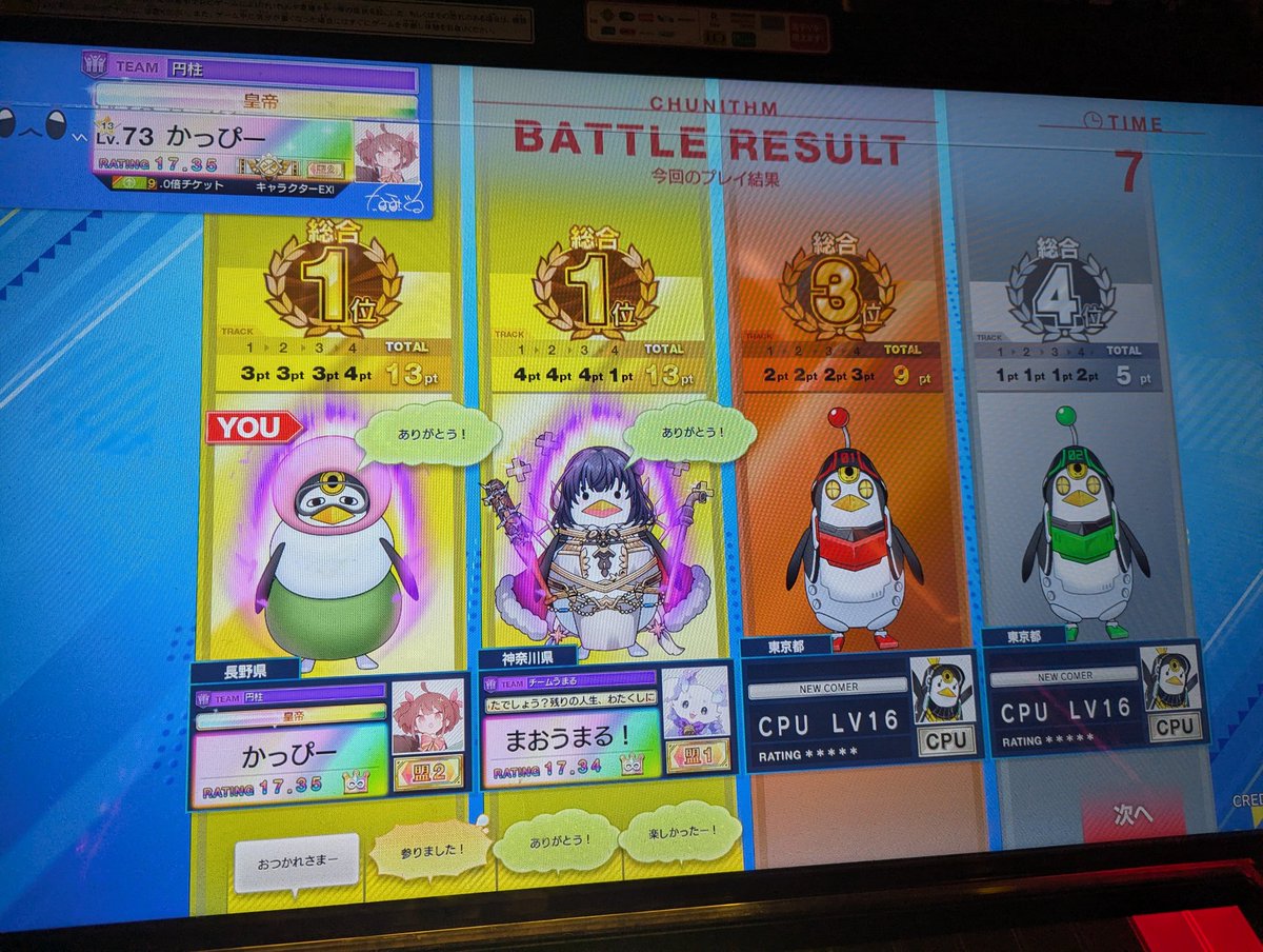 私のエリートへの道は皆様の善意によって支えられております