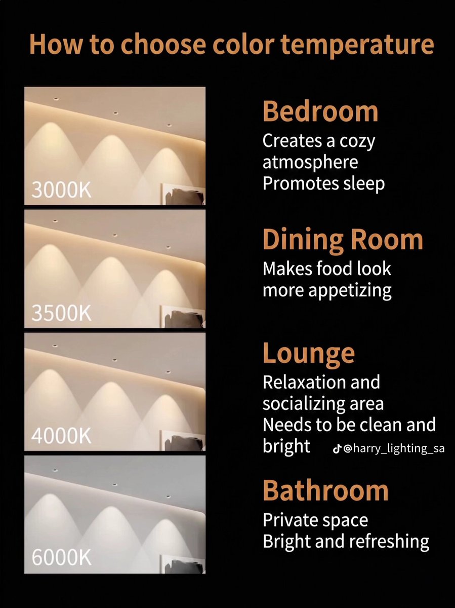 Niffy679's tweet photo. One thing I always tell my clients when designing home lighting is that the Kelvin (K) rating of your lights actually controls your sleep and your mood 💡.

Understanding the technical specs makes all the difference:
1) Cool Daylight (6000K – 6500K): Mimics bright midday sunlight. It blocks sleep hormones to keep your brain alert, making it perfect for kitchens, home offices, and workspaces. ⚪

2) Warm White (2700K – 3000K): Mimics sunset. It signals your body to produce melatonin and relax, which is why I always recommend it for bedrooms and living rooms. 🟡

Getting your lighting right isn't just about brightness, it's about the science of how the space makes you feel😊💡.