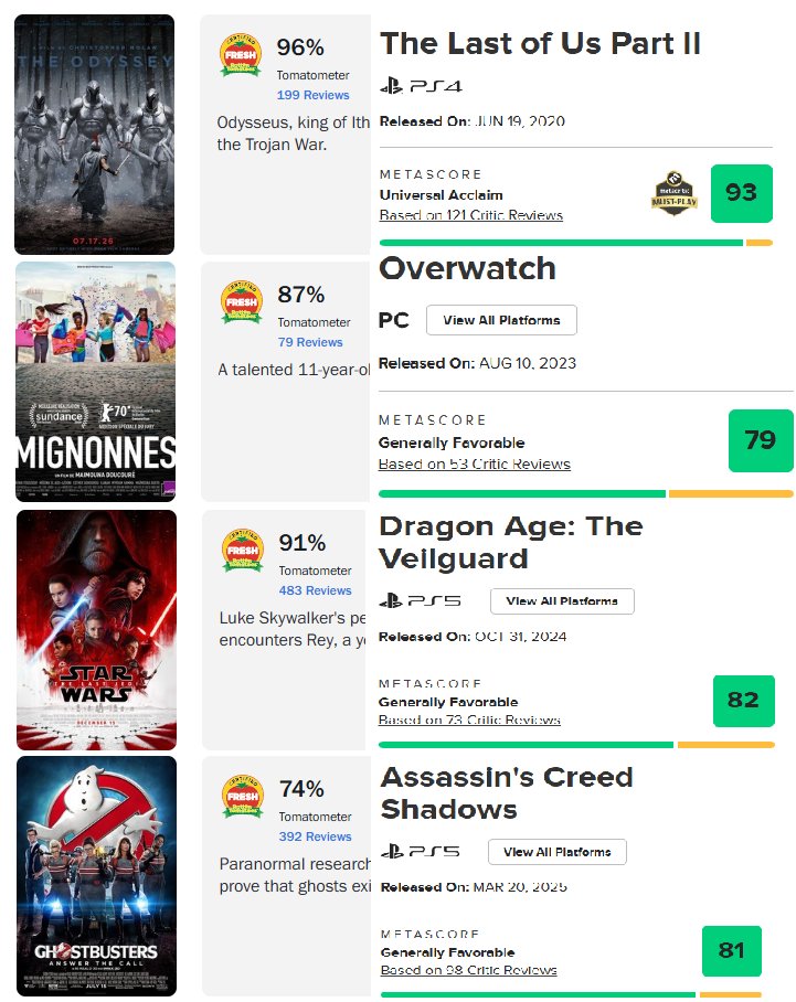 Rozemmo's tweet photo. Serious question. Whether its video games or movies, Why would anyone trust the "professional critics" anymore? https://t.co/RFwkDa3OMd
