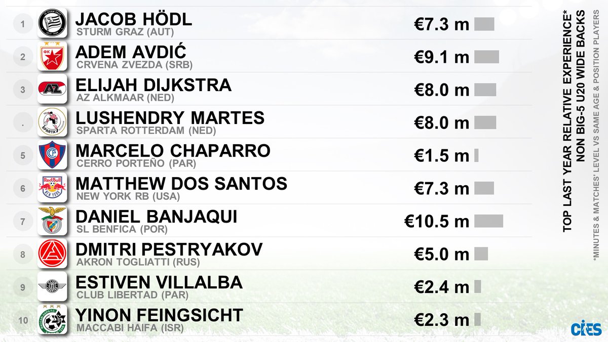 CIES Football Obs tweet media