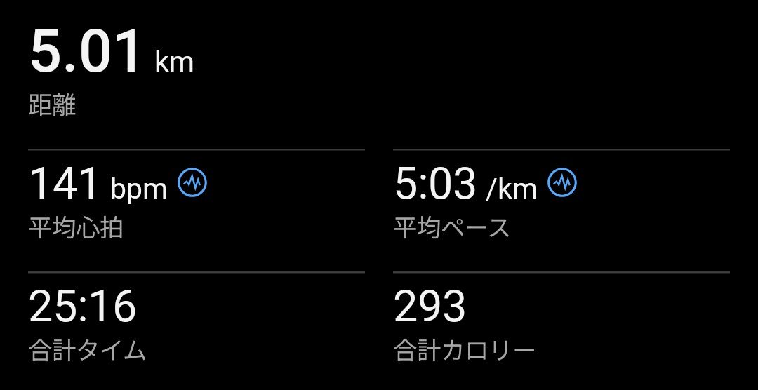 T0P_kw's tweet photo. 〜🏃〜

①ビルドアップ走？ 5km
(1km/5'35→4'26)
↓
②坂道Sprint 5本
↓
③ダウンJOG+ドリル 10分

多忙過ぎて何気の4日ぶりラン。
取り戻し目的。毎度感覚だと2つ落ち入りでラスト8割だったが、夜でも湿度・温度高くこの内容でも完全バテバテ💦
もう夜も危険とか安易に走れんぞ…。

#ランニング https://t.co/cCC8TwWWjx