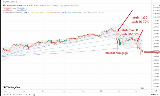 Chart Investor Saham IHSG,USA,Crypto tweet media