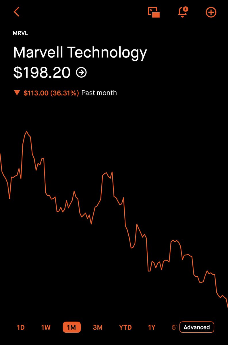 The Momentum Investor tweet media
