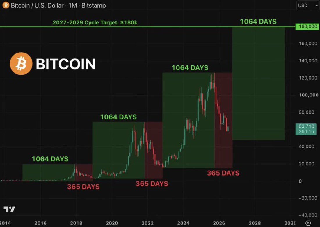 BitcoinIntelX's tweet photo. Would be funny if Bitcoin repeated its familiar 4-year cycle once again. https://t.co/saK3CzuuDN