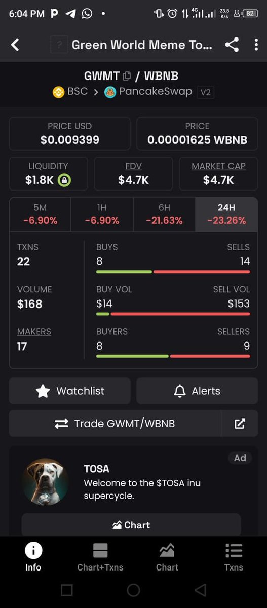 DeARKdev's tweet photo. $GWMT looks good here💯

0x10BdFC79c1EAf173325D75a291e563dc18d0ba8b https://t.co/9Mtnmebf6K