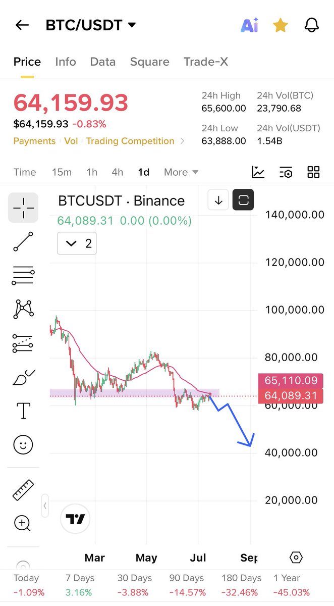 Cryptobull ( Free Premium Calls ) tweet media