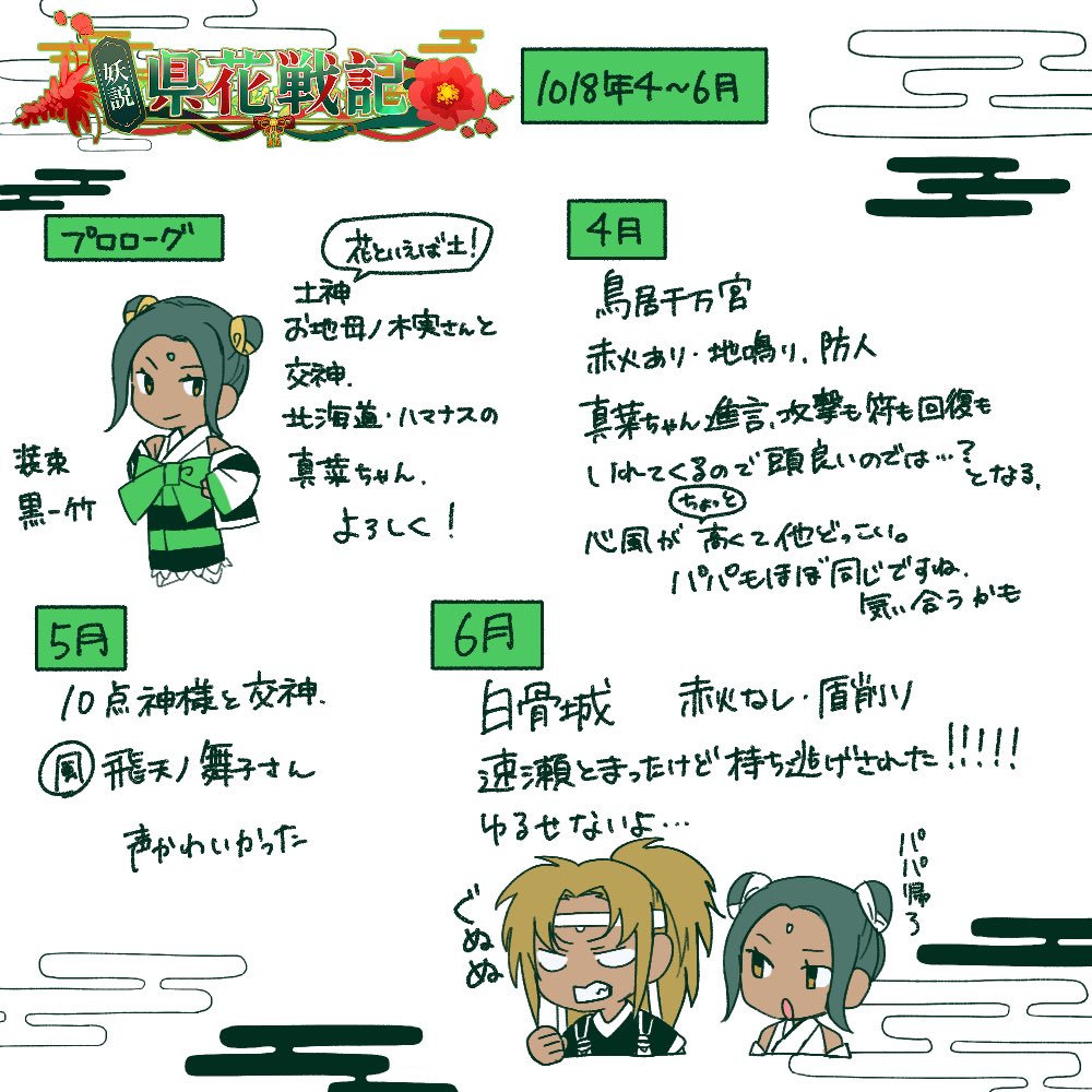 embq787529's tweet photo. さくっと遊ぶ一族はじめるよ〜
コンセプト誰かと被ってそうですがさくさくっと遊びます。
このツリーにつなげていこうかな
#妖説県花戦記 https://t.co/zCkYyAB75K