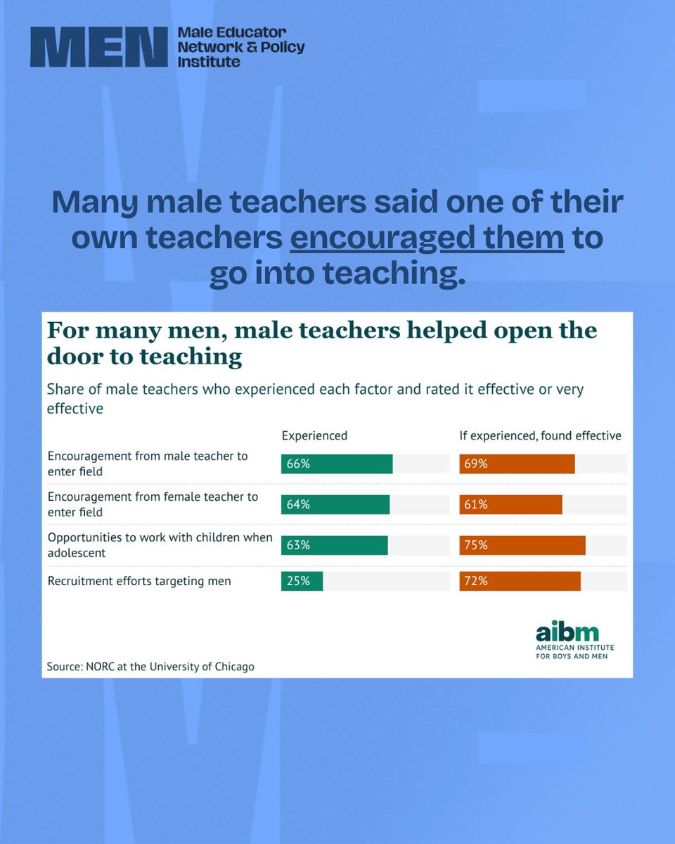 Male Educator Network & Policy Institute tweet media
