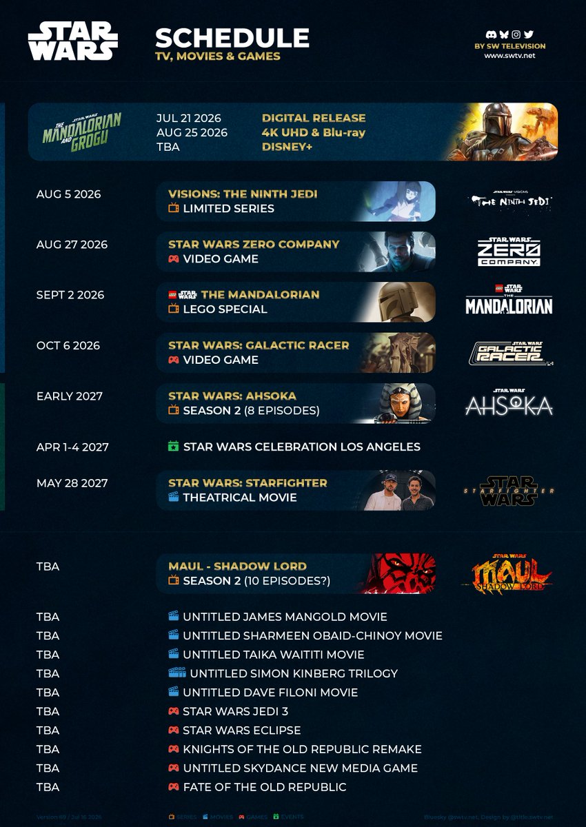SWTV_Updates's tweet photo. 📅 Complete #StarWars Schedule!

UP NEXT ➡️ The Ninth Jedi! https://t.co/q8EcIbsqOT