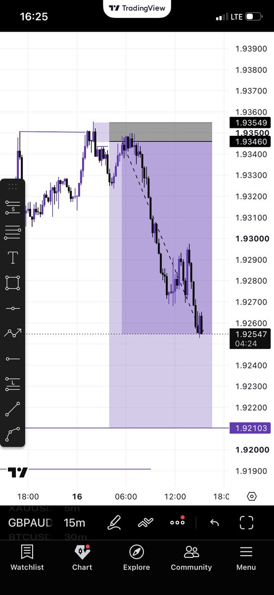 THEsnaima's tweet photo. Some brokers are just after ur profitability. lol https://t.co/i59LeNT1c5
