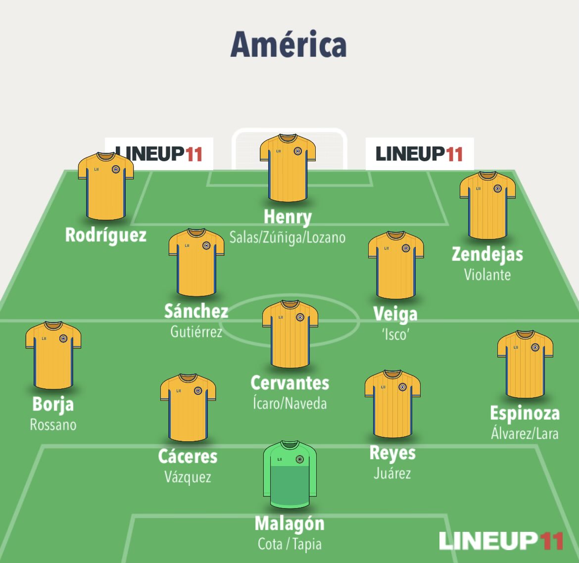 MillonetasCA's tweet photo. Así quedaría el América visto lo que se registró para iniciar el torneo, URGE llenar esos 3 cupos de extranjero que quedan con jugadores de calidad https://t.co/a4TQlxS72l