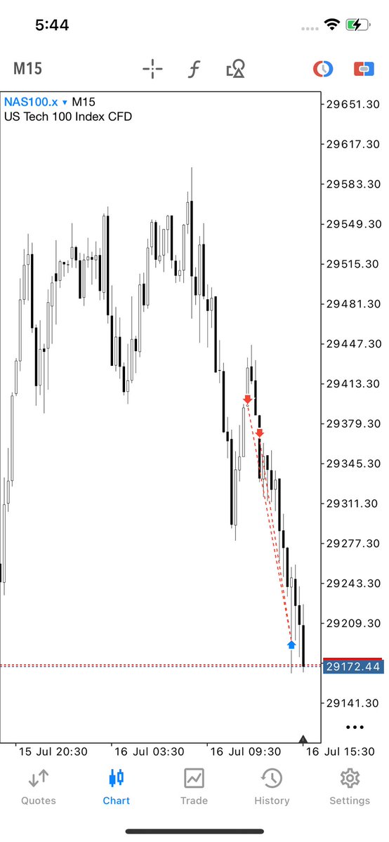 azanxbt's tweet photo. $NASDAQ +2R! https://t.co/YWfgjcx8nT