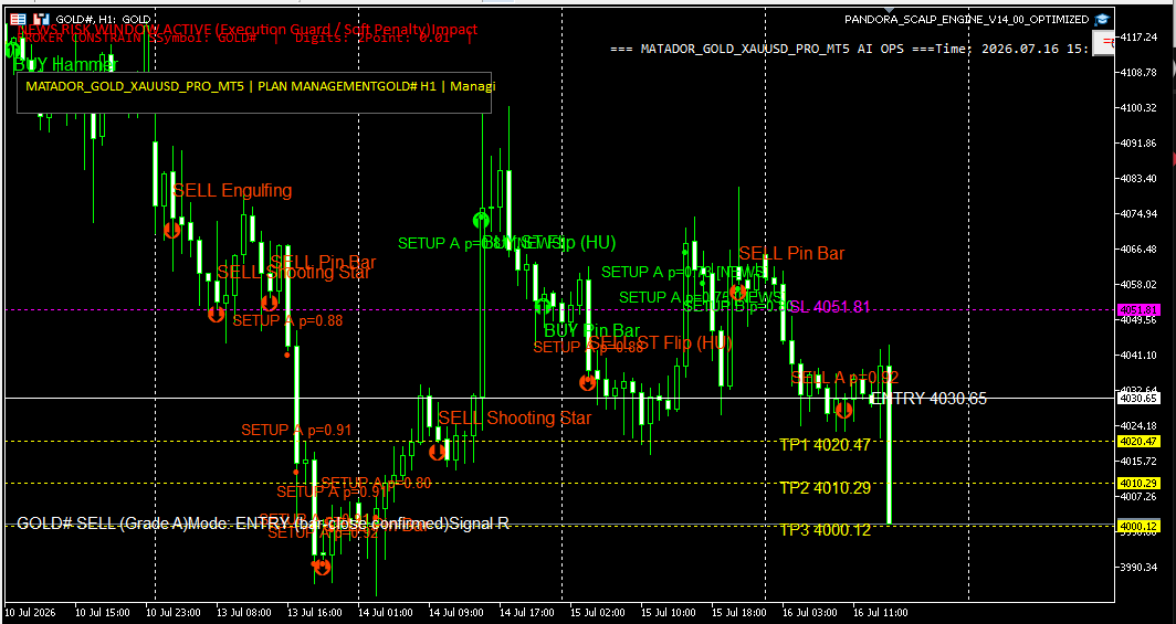 MATADORGATE's tweet photo. TP1 - TP2 - TP3 OK.
No trade without a plan. No target without risk. No emotion — Only Discipline            
MQL 5 Market : https://t.co/v33SFmjLGB 

#XAUUSD #GOLD #GoldTrading #ForexTrading @XM_COM @hfmbroker #Altın #Gümüş https://t.co/yA80h55E2h