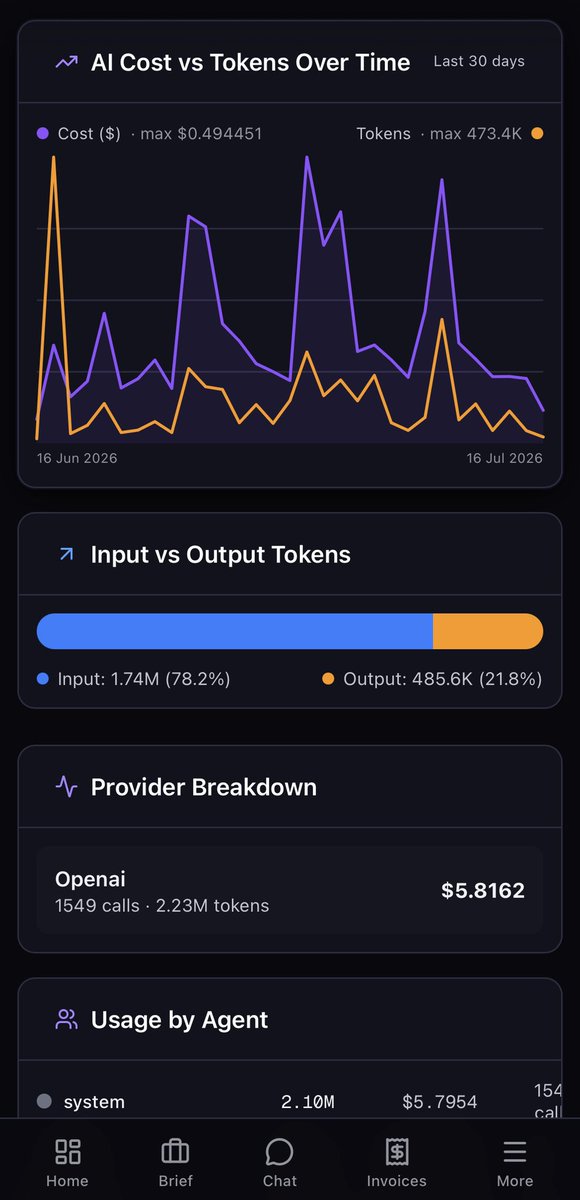 kolagrey's tweet photo. Ai usage management and analytics built into ThorStack for efficient eyeballing of token trend. ⚡️ https://t.co/XT6rgEQVTU