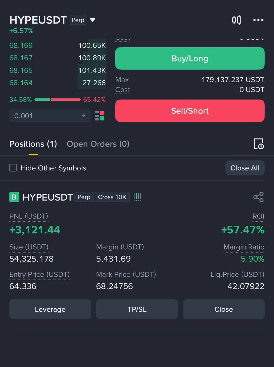 RandyMcteec's tweet photo. My $HYPE long trade crossed $3k+ in profit 

Another perfect call from us🔥 

Congrats to everyone who made profit on this call.

I can close this trade now, but I know that $HYPE will pump more, and I will not close until it reaches $712 and gives us more than $6K in profit. https://t.co/cy38IoOm34