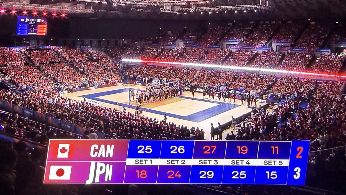 jin_1242's tweet photo. 10連勝！選手層の厚さえぐい！！
5試合連続フルセットからの勝利やばい
#ネーションズリーグ https://t.co/nUzjf5UMcD