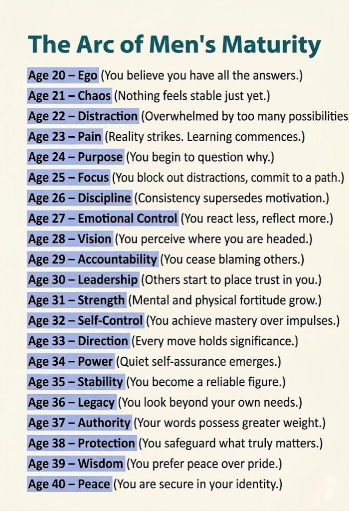 saraevans_Ai's tweet photo. The Arc of Men's Maturity.
Follow @saraevans_Ai for more🤟 https://t.co/3MYjSbBYML