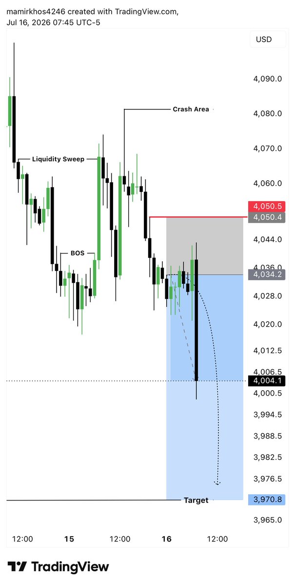 KingOf63559's tweet photo. #XAUUSD SELL Before &amp; After Update 🚀

Entry 4035 ➝ Exit 4000 ✅
🔥 Clean setup, patience paid — 350+ pips secured

📲 Don’t miss The Next Explosive move
👉 Join Telegram now: https://t.co/weQZOyfZ8a https://t.co/qElszh0gzO