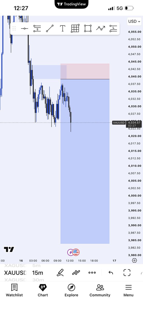 probernard_02's tweet photo. Xauusd https://t.co/vy3u08rMfv