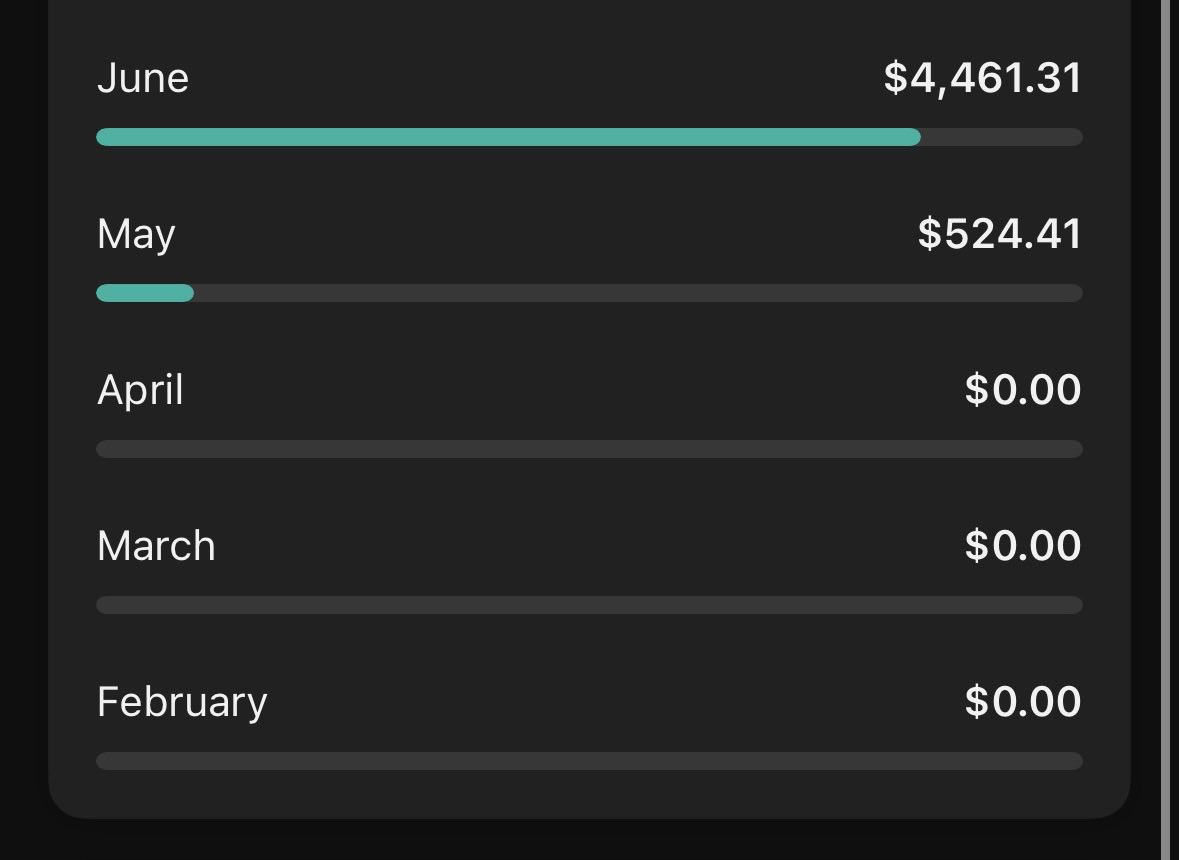 ctrmaxxing's tweet photo. Took 2 months to get monetized on this long form channel with ctrmaxxing. Now it’s fully automated… 👀 

It’s way too easy to run 10s of channels https://t.co/zZe2OlzVhF