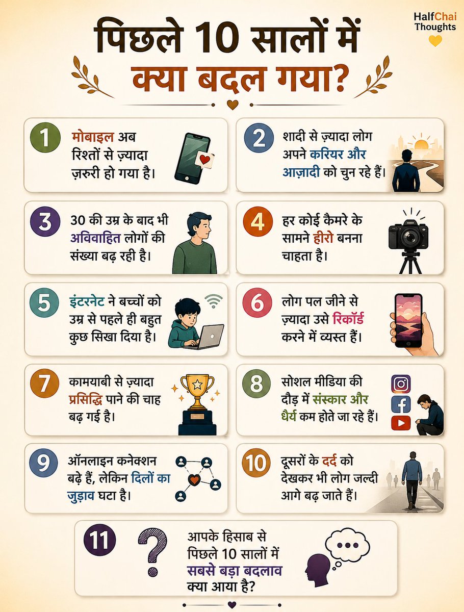 HalfChaiThought's tweet photo. ⏳ पिछले 10 सालों में दुनिया कितनी बदल गई...
अब आपकी बारी है! 👇
एक ऐसा बदलाव बताइए, जिसने आपको सबसे ज़्यादा सोचने पर मजबूर किया। 💭
#LifeChanges #BadaltaSamay #RealityCheck #Trending #ViralPost #Discussion https://t.co/zn2v8R7Rvz