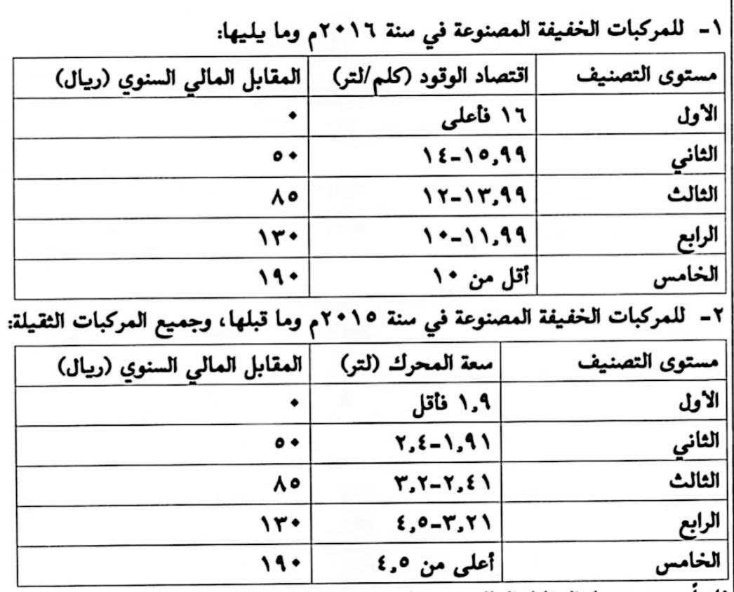 2000Azi's tweet photo. @ii3snd الرسووم نزلوها من ٢٠٢١ وبدأوا تطبيقها على اي سياره جديده https://t.co/ZbxkxcgbF4
