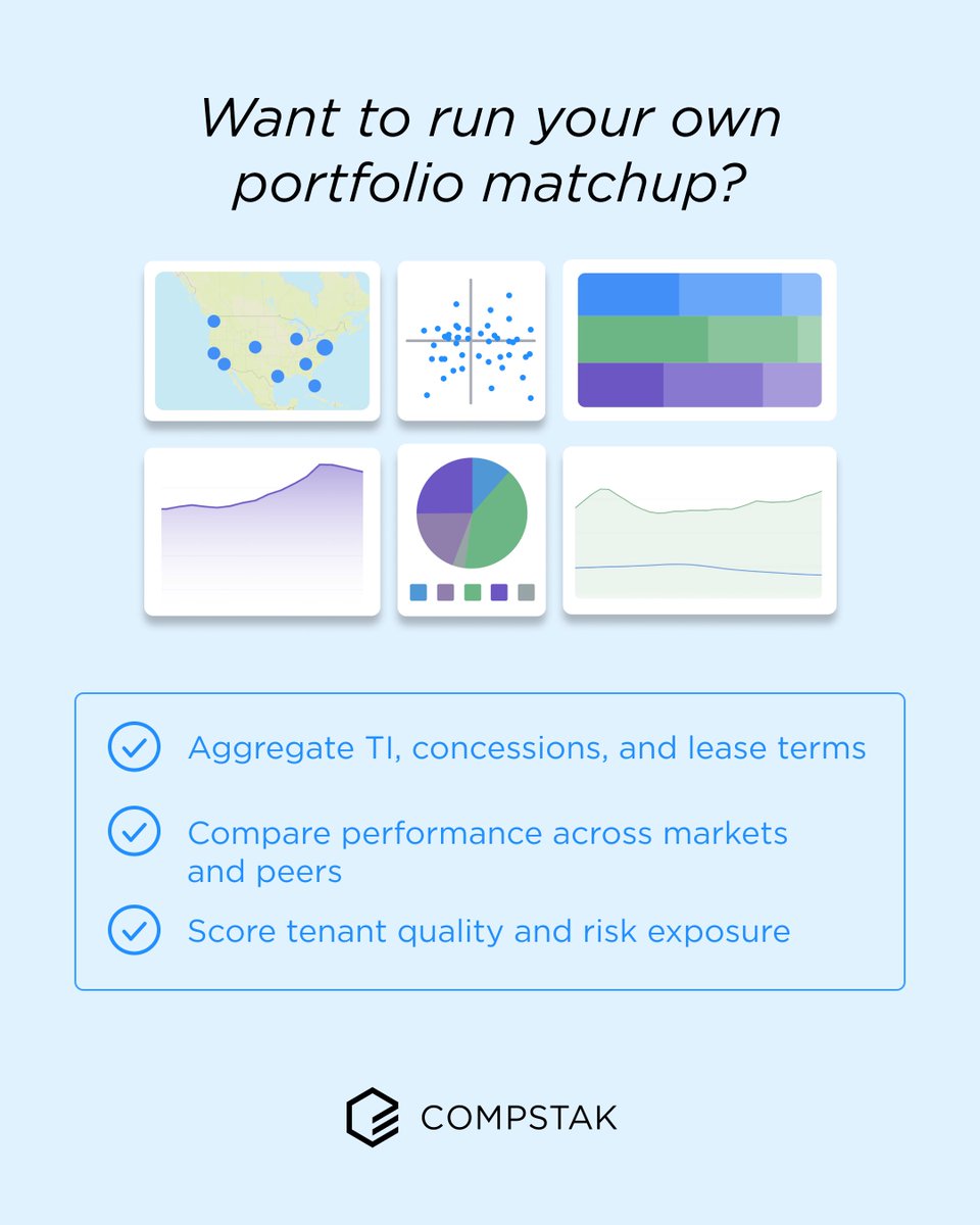 CompStak's tweet photo. We scored 2 office ownership groups across 6 landlord KPIs.

Nareit Office: publicly traded office REITs, including BXP, SL Green, &amp; Vornado
All Other Office: private and institutional landlords, including Brookfield, Hines, &amp; JPMorgan

Who leases better? https://t.co/NEzWodv0tX https://t.co/ARfb3YPCnD