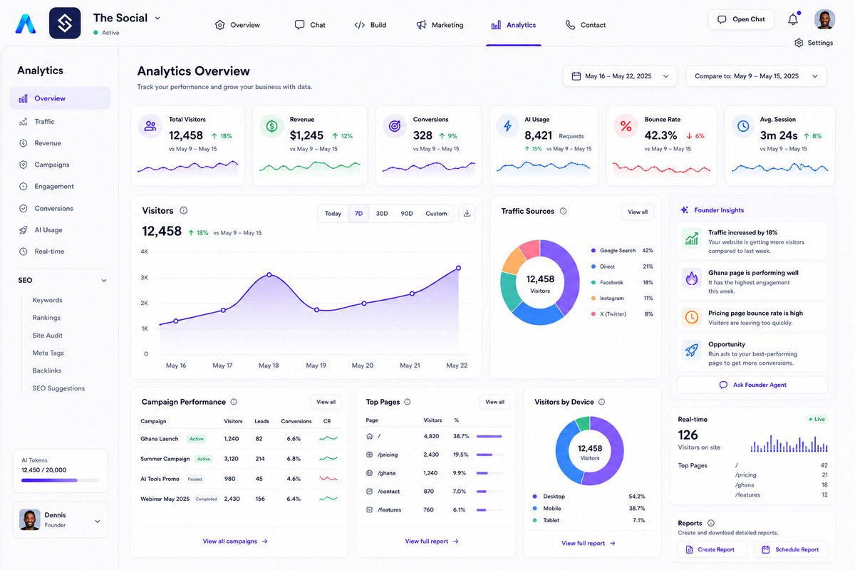 anichebedennis's tweet photo. Day 4 of building Auctra in public 🚀

Today I spent more time refining the vision than adding new features.

One lesson I'm learning: building a startup isn't about cramming in more features—it's about solving a real problem well.

Auctra's goal remains simple:

Help founders build, market, manage, and grow from one platform.

Still a long way to go, but we're making progress every day.

#BuildInPublic #Auctra #Startups