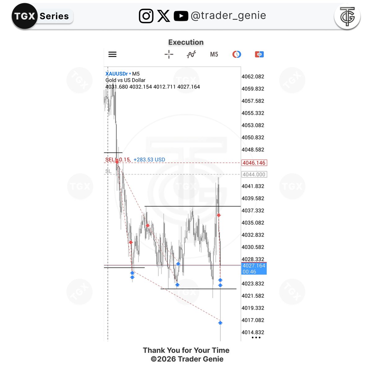 Trader_Genie's tweet photo. Executions &amp; Lesson https://t.co/ujZ30g21n4