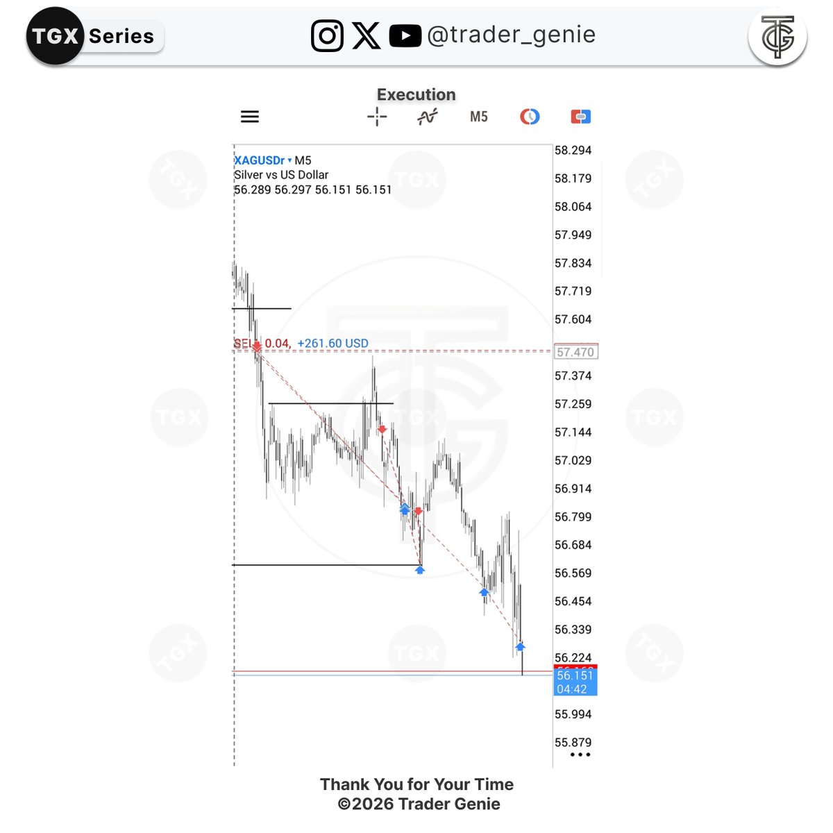 Trader_Genie's tweet photo. Executions &amp; Lesson https://t.co/ujZ30g21n4