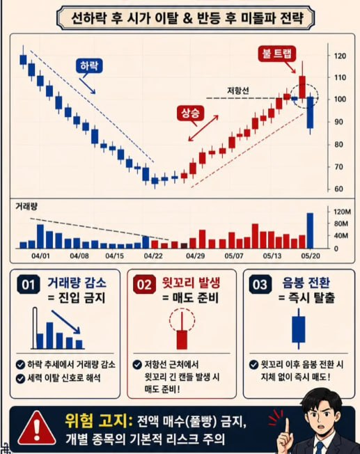 vJhPf2LOL2Dgz7J's tweet photo. ISA 계좌라면 저는 이렇게 모아갑니다.

S&amp;P500 → TIGER 미국S&amp;P500
나스닥100 → KODEX 미국나스닥100
미국배당 → TIGER 미국배당다우존스
반도체 → TIGER 미국필라델피아반도체
빅테크 → ACE 미국빅테크TOP7 PLUS

좋은 ETF는 타이밍보다
꾸준히 모아가는 것이 더 중요합니다. https://t.co/xbyP18pY7N