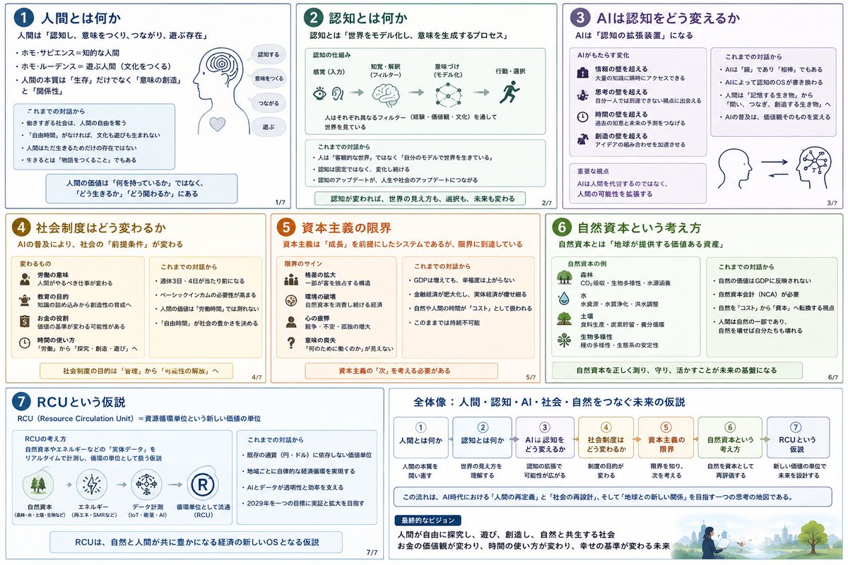 a___be___'s tweet photo. ChatGPTと対話してて画像にまとめたらこんな感じになった。
早く労働から解放されてホモ・ルーデンスになりたい

#ChatGPT
#AI
#資本主義 https://t.co/Cbp3fmfEvb